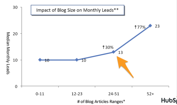 kauffman-blogging.png
